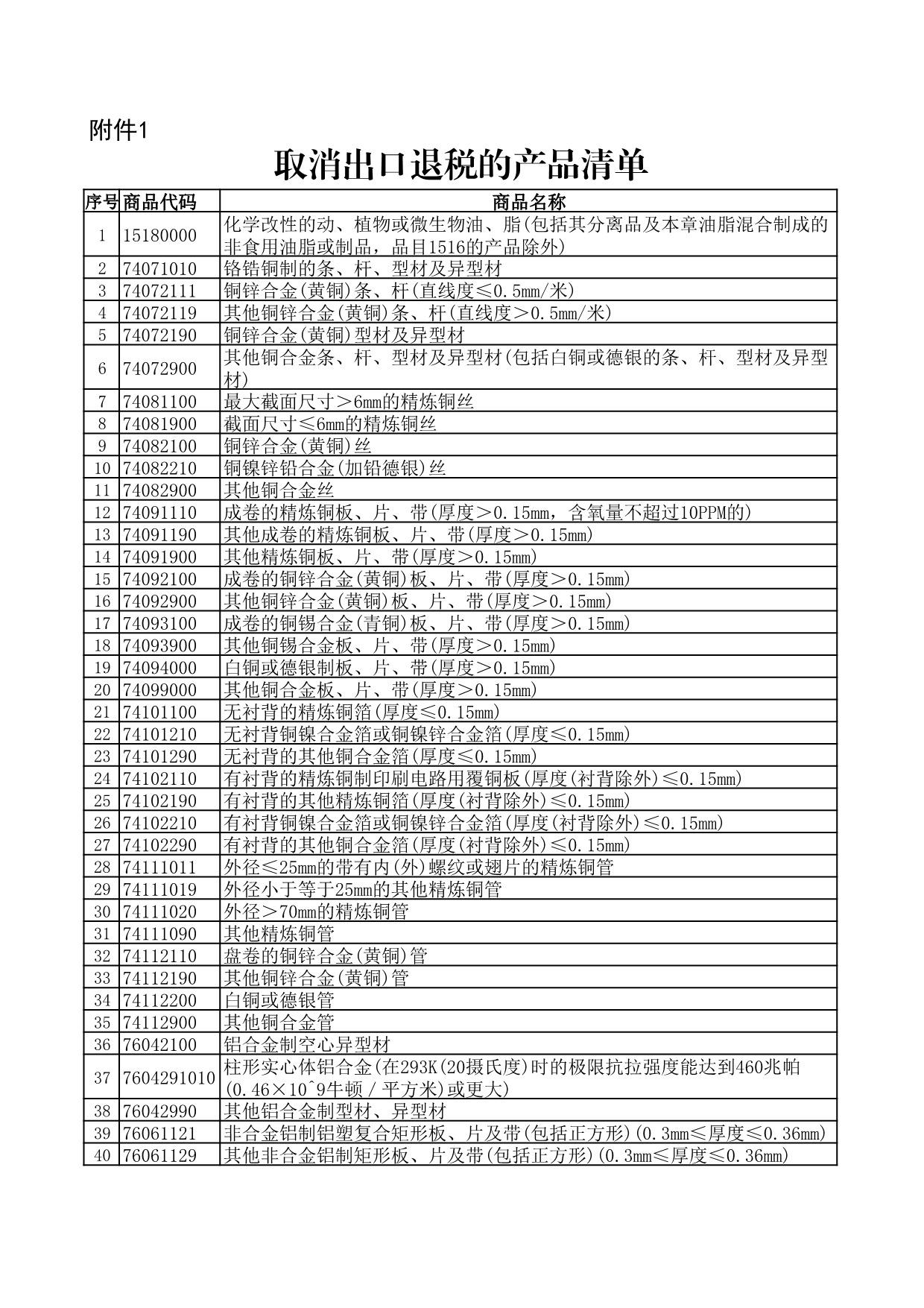 2024年铜铝取消出口退税(1)_2.jpeg